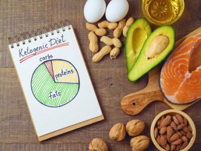 Ketogenic Diet Basics & Benefits